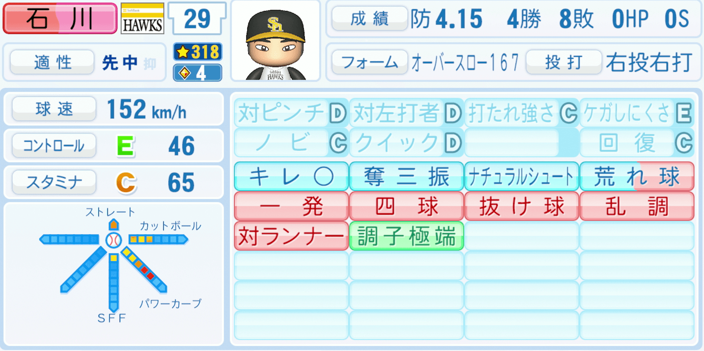 石川柊太のステータス画像