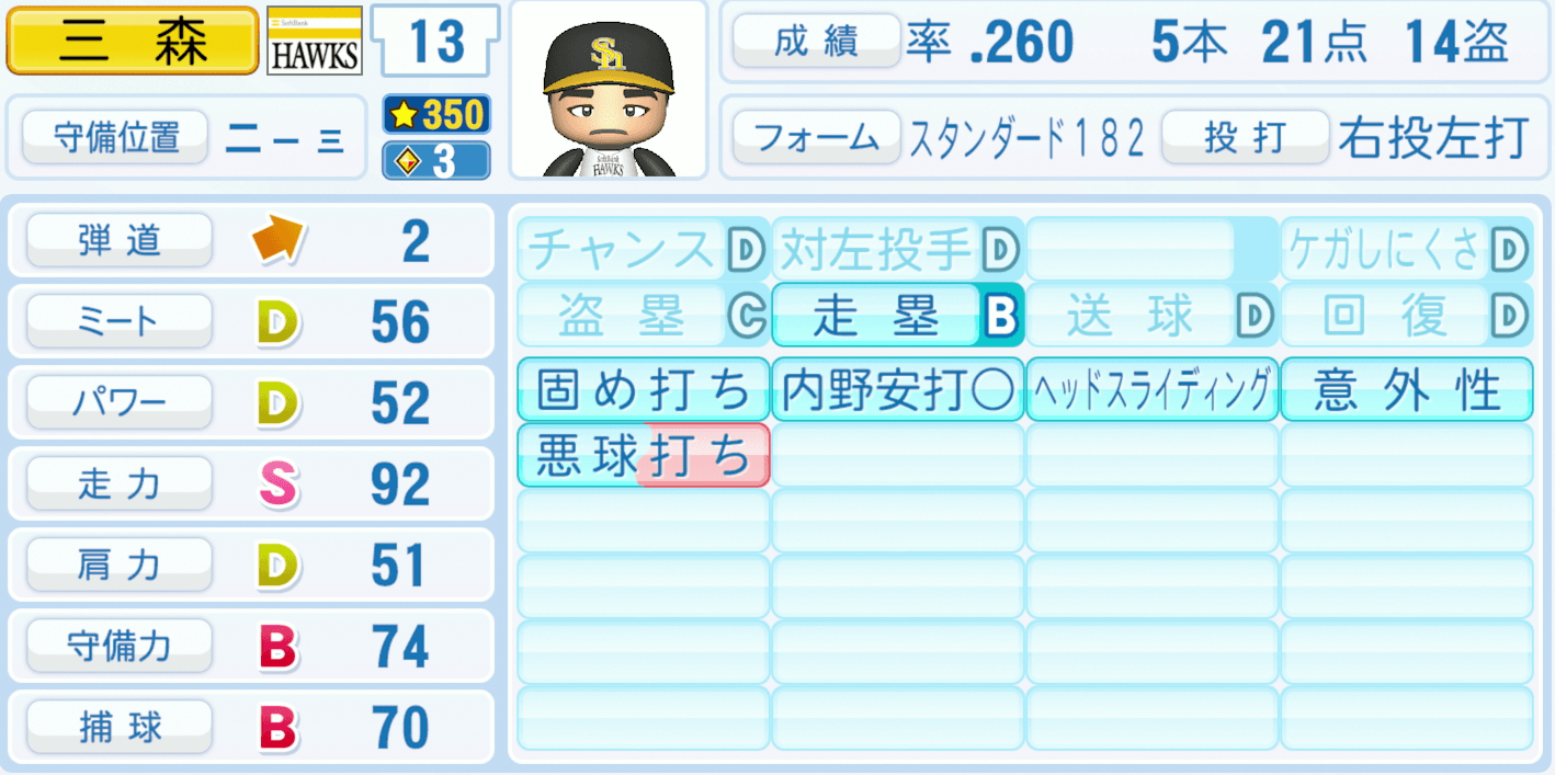 三森大貴のステータス画像