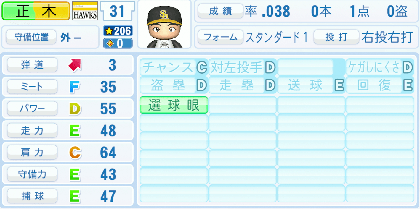 正木智也のステータス画像