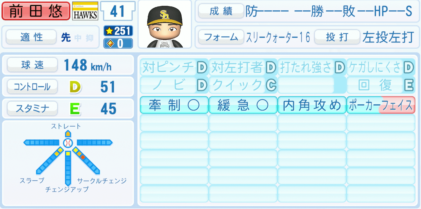 前田悠伍のステータス画像