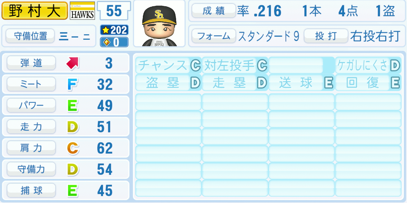 野村大樹のステータス画像