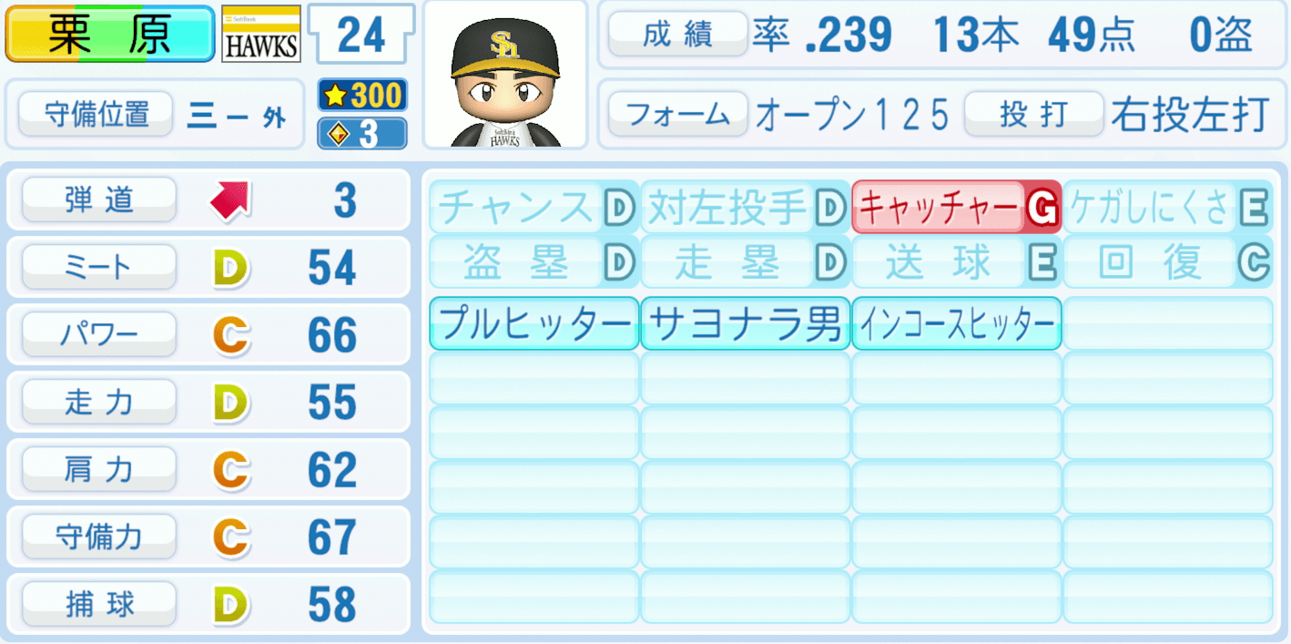 栗原陵矢のステータス画像