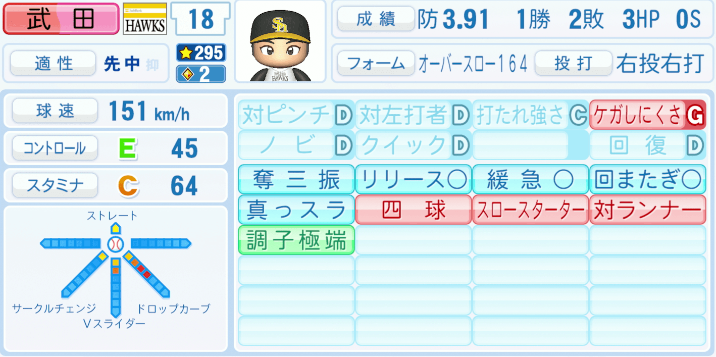 武田翔太のステータス画像