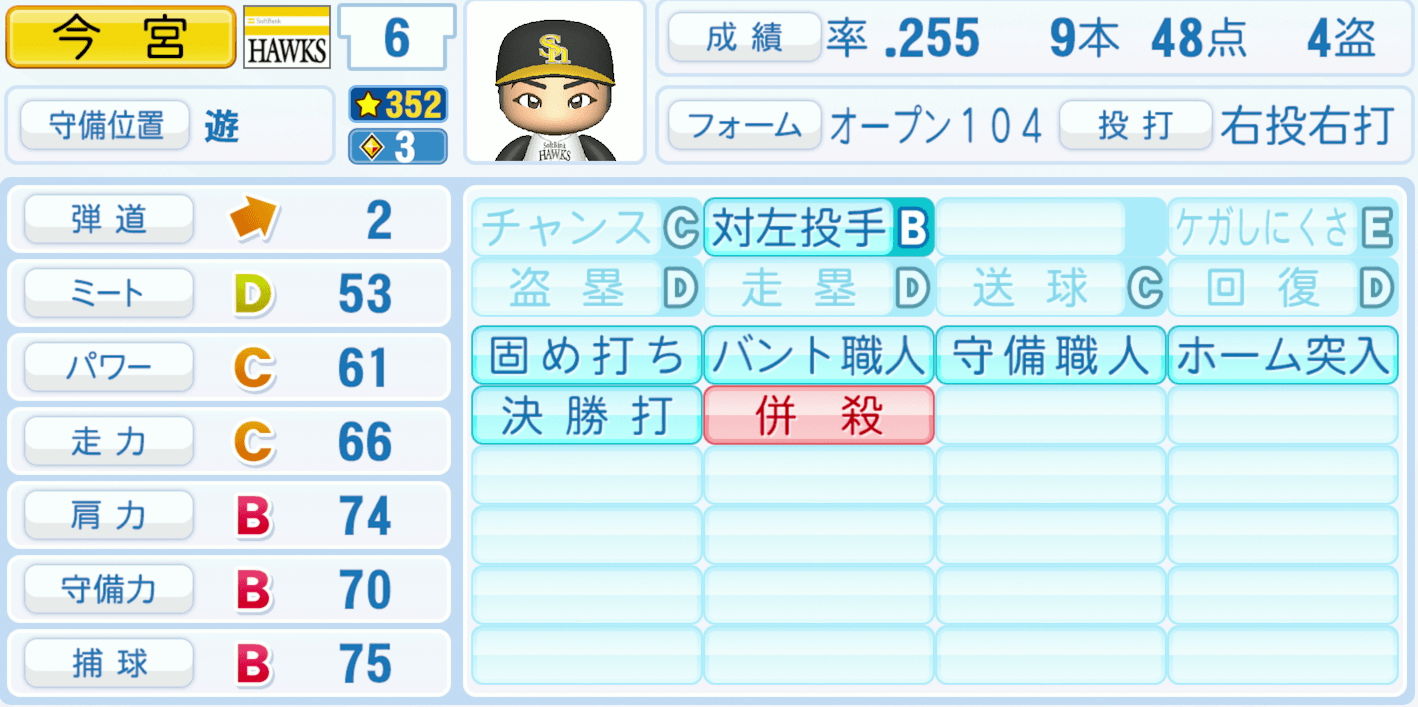 今宮健太のステータス画像