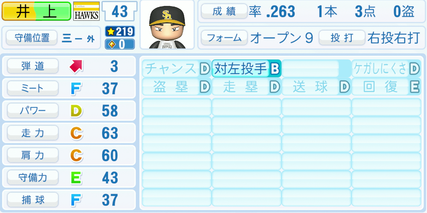 井上朋也のステータス画像