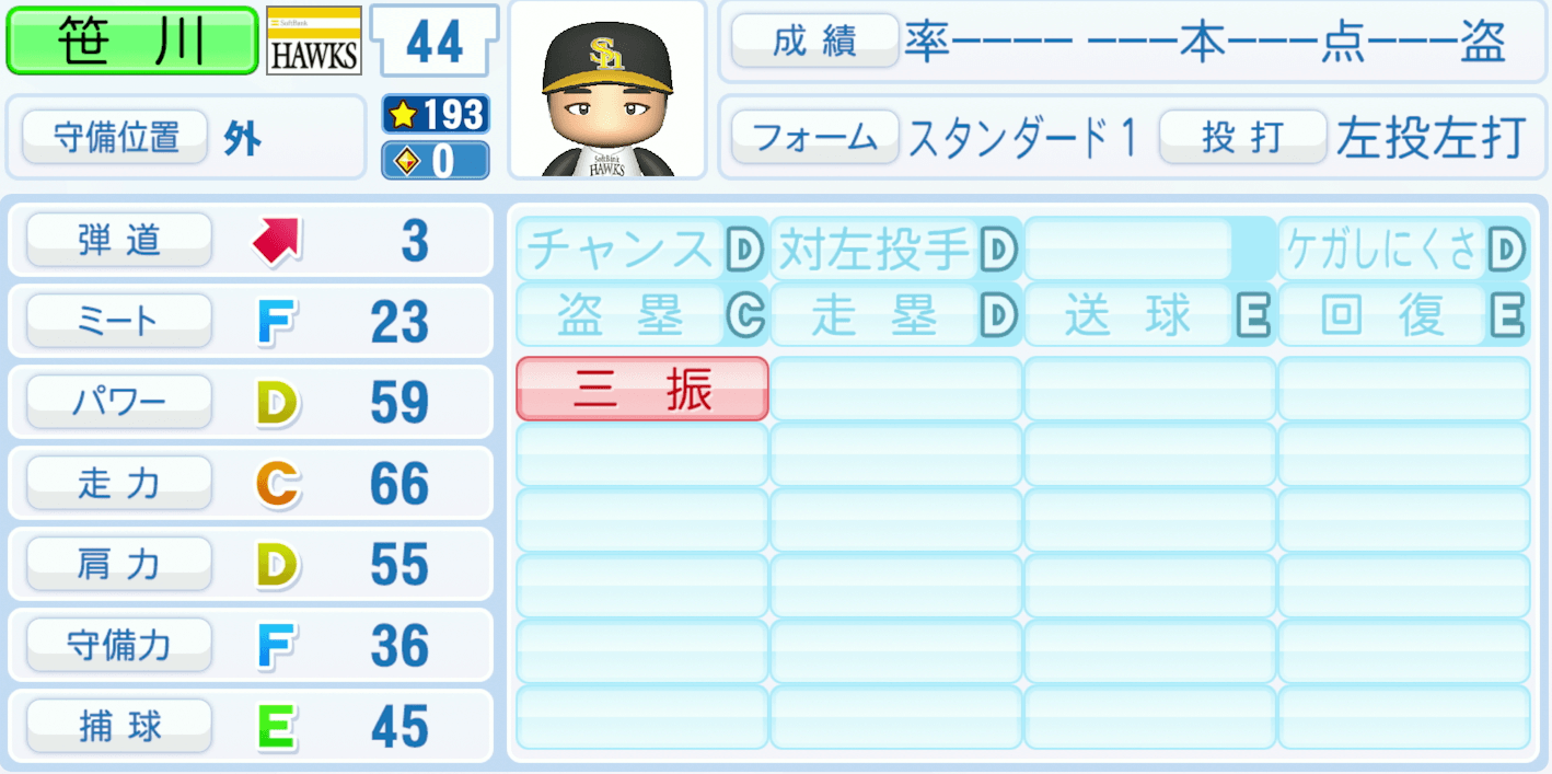 笹川吉康のステータス画像