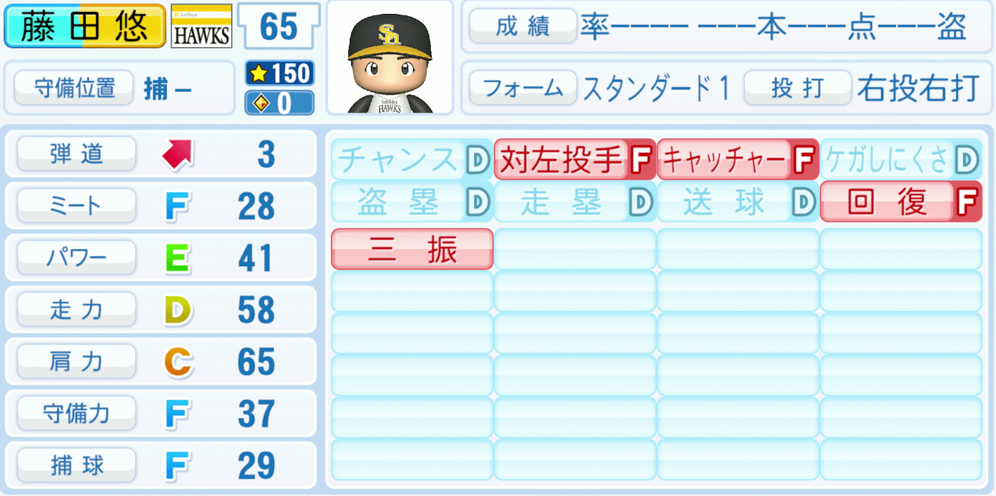 藤田悠太郎のステータス画像