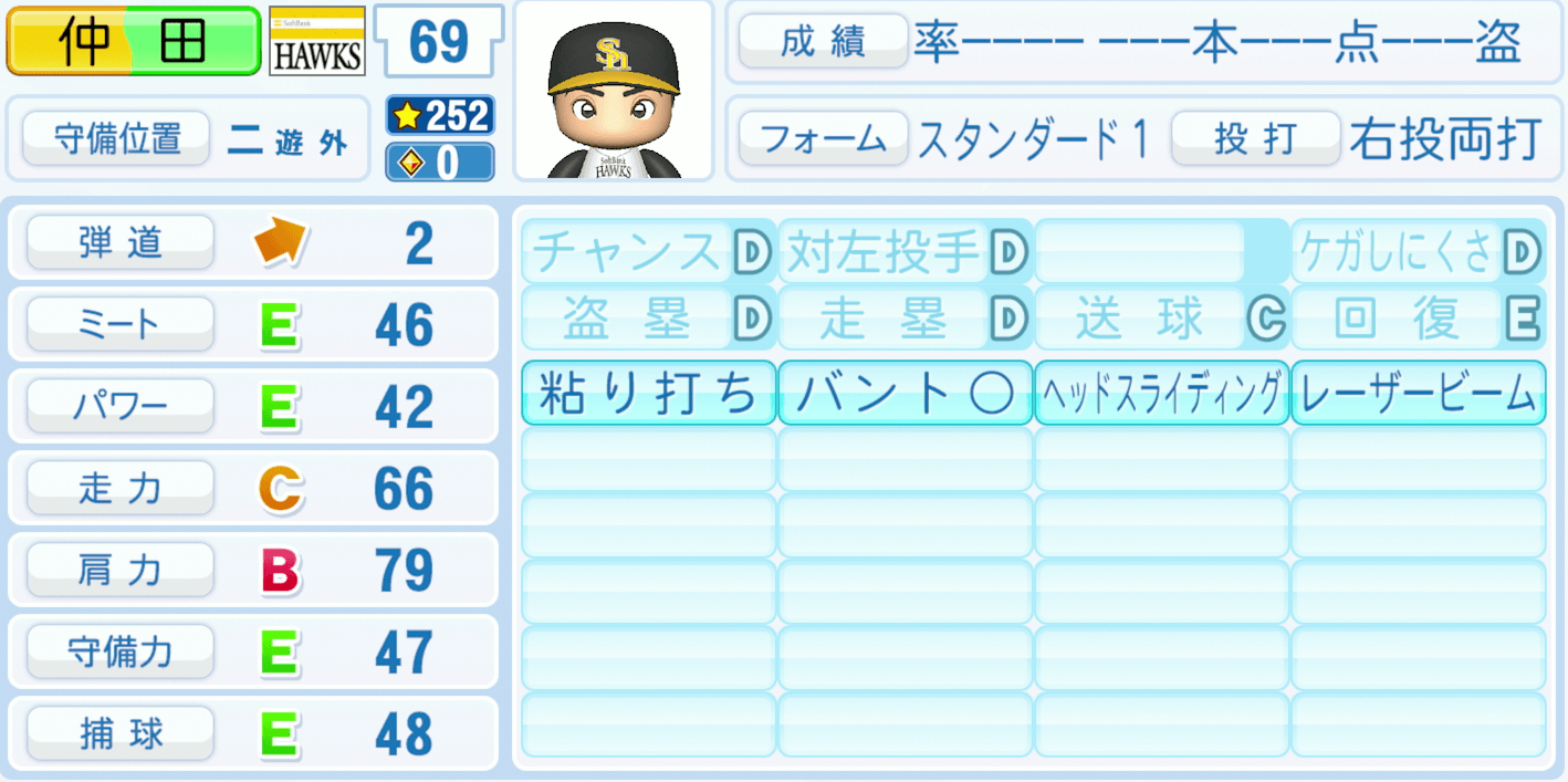 仲田慶介のステータス画像