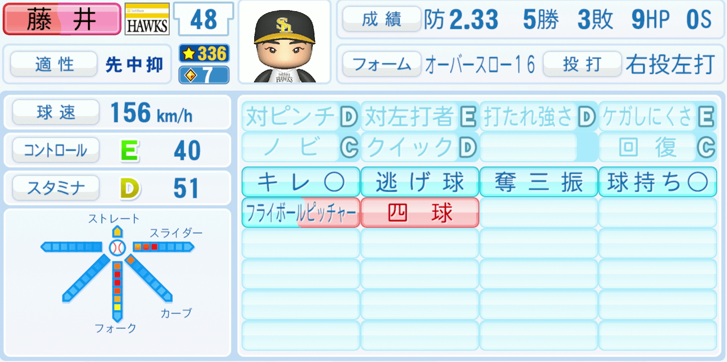 藤井皓哉のステータス画像