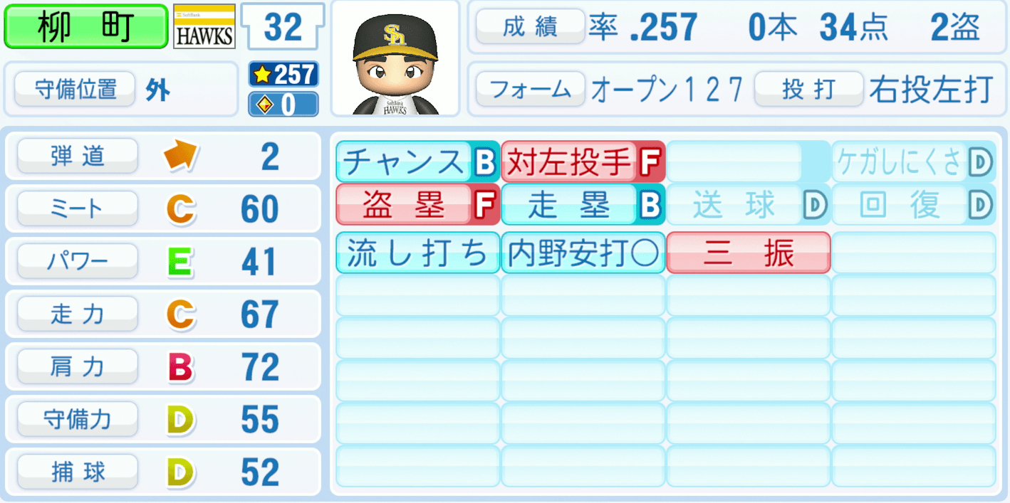 柳町達のステータス画像