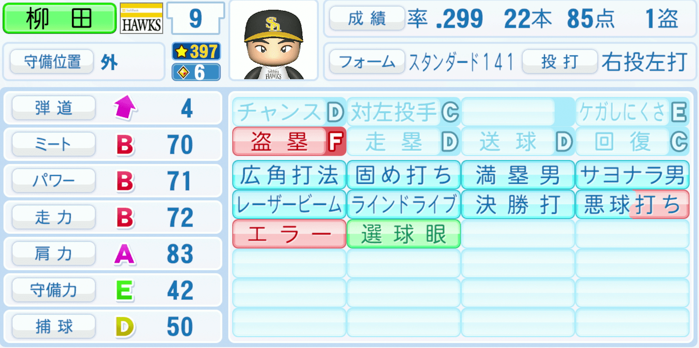 柳田悠岐のステータス画像