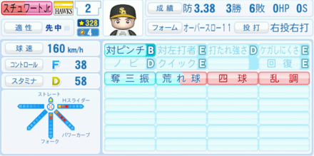 スチュワートJr.