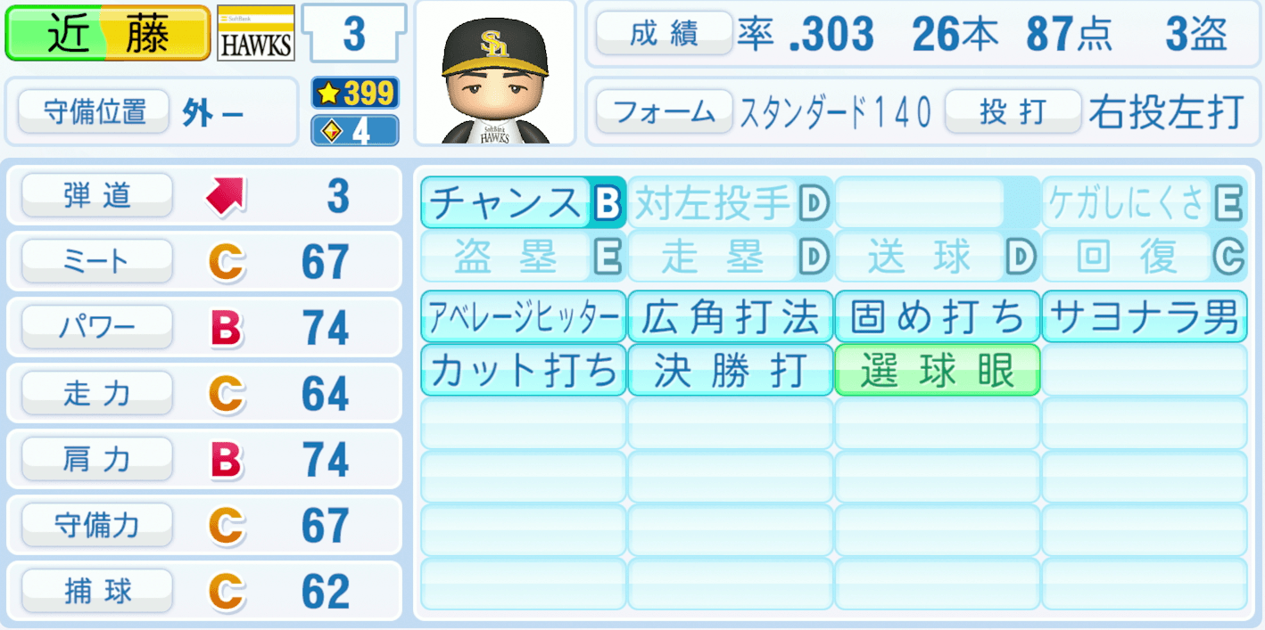 近藤健介のステータス画像