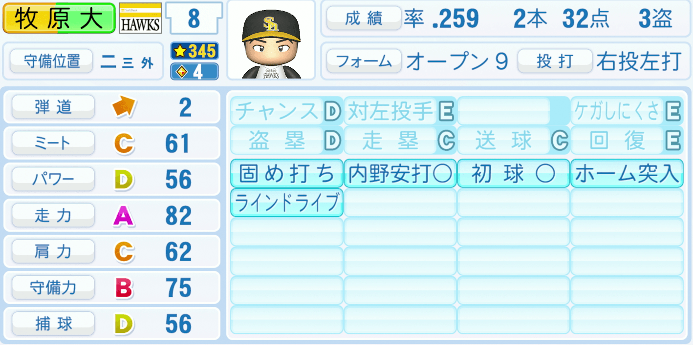 牧原大成のステータス画像