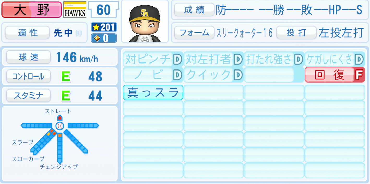 大野稼頭央のステータス画像