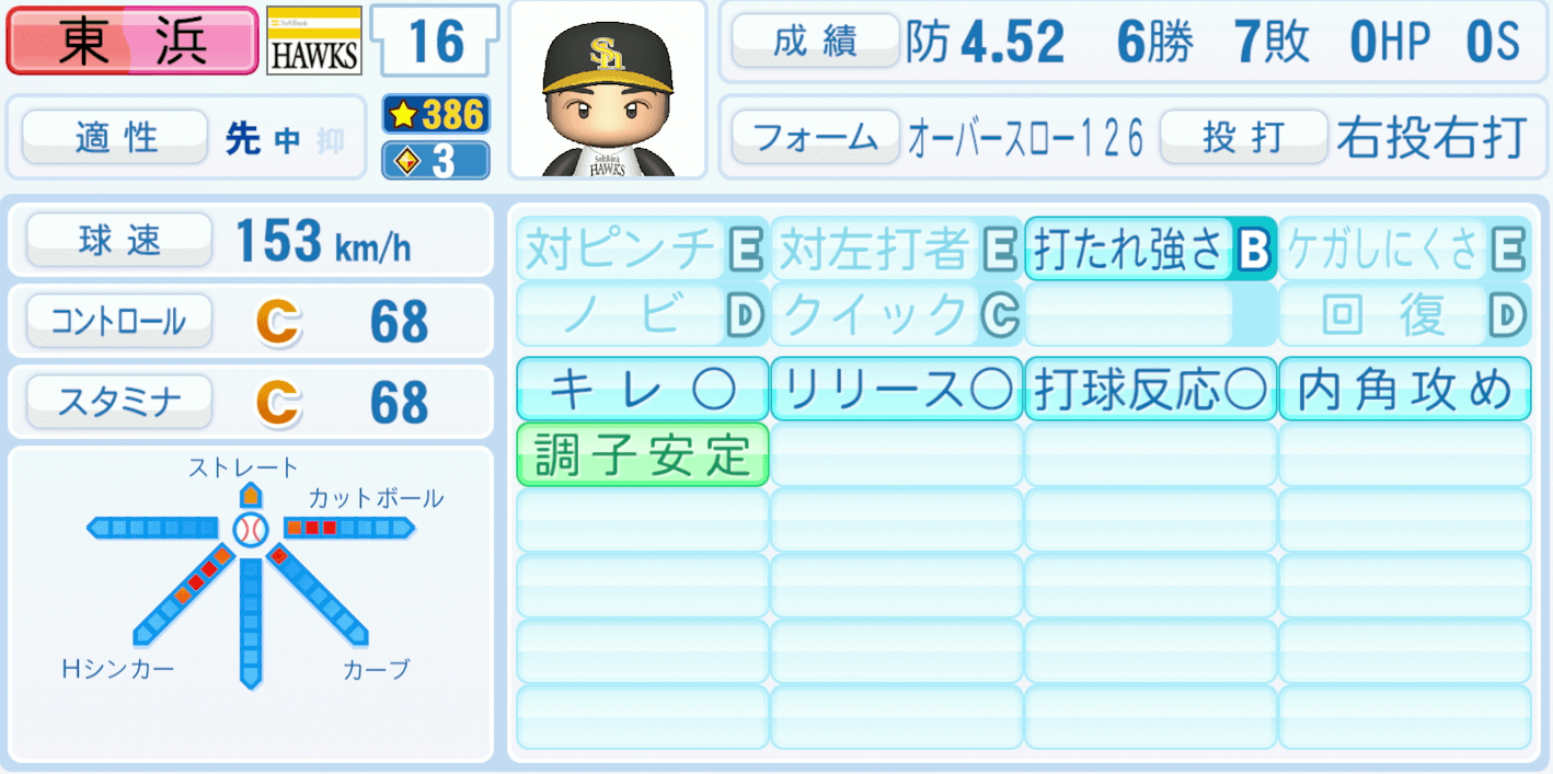 東浜巨のステータス画像