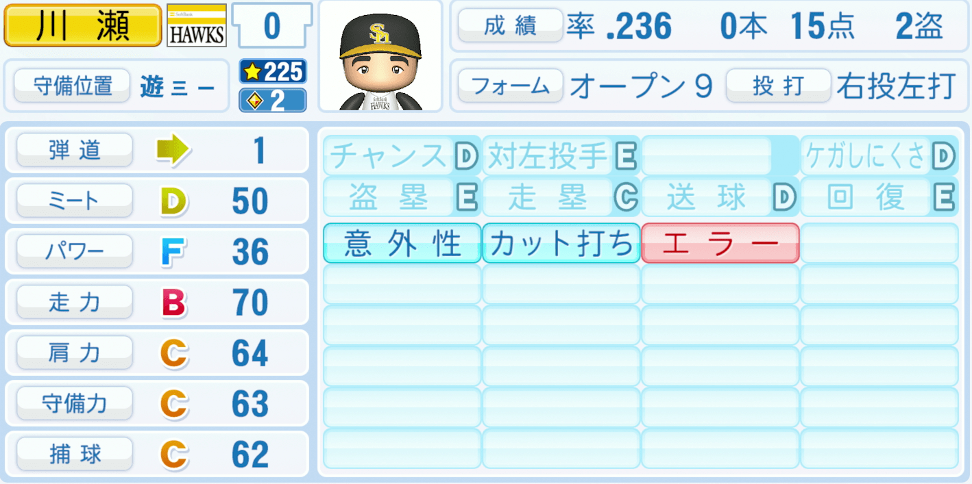 川瀬晃のステータス画像