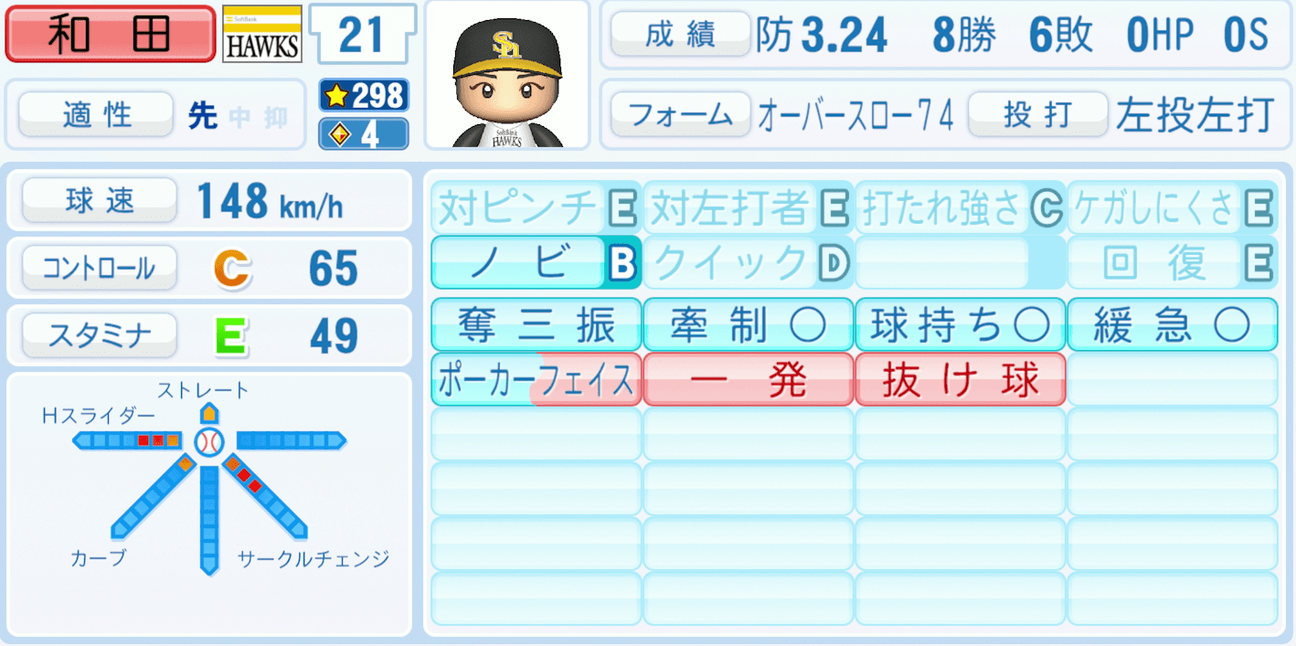 和田毅のステータス画像