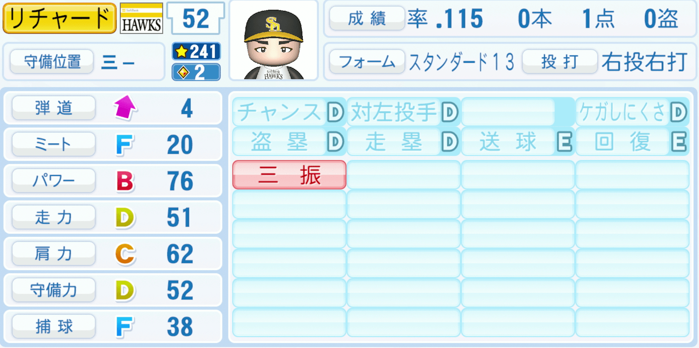 リチャードのステータス画像