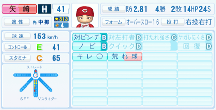 矢崎拓也のステータス画像