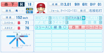 森下暢仁の能力