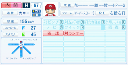 内間拓馬のステータス画像