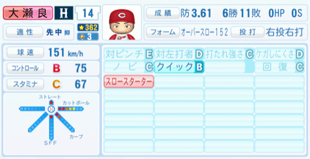 大瀬良大地のステータス画像