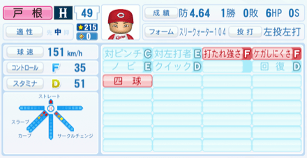 戸根千明のステータス画像