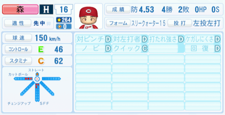 森翔平のステータス画像