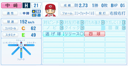 中﨑翔太のステータス画像