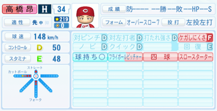 高橋昂也のステータス画像