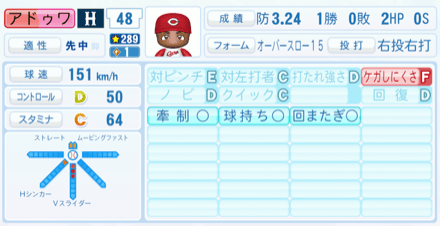 アドゥワ誠のステータス画像