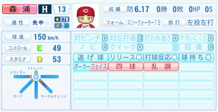 森浦大輔のステータス画像