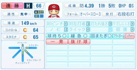 遠藤淳志のステータス画像
