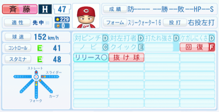 斉藤優汰のステータス画像