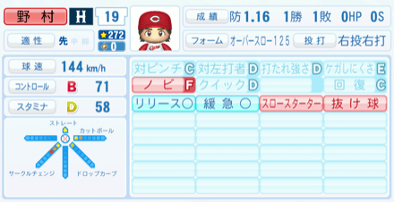 野村祐輔のステータス画像