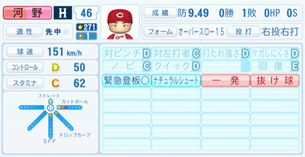 河野佳のステータス画像
