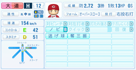 大道温貴のステータス画像