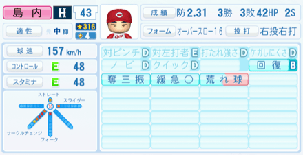 島内颯太郎のステータス画像
