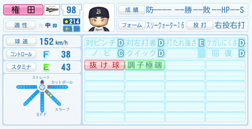 権田琉成のステータス画像