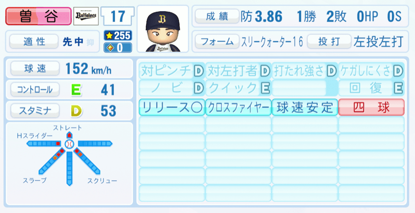 曽谷龍平のステータス画像