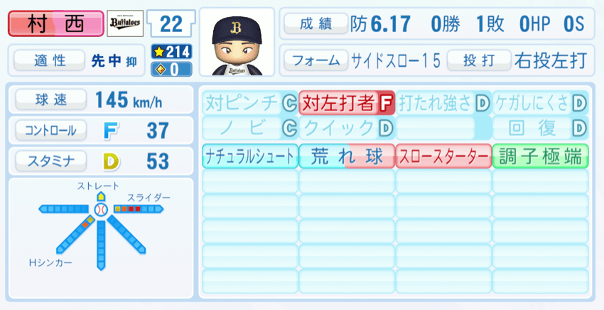 村西良太のステータス画像