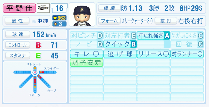 平野佳寿のステータス画像