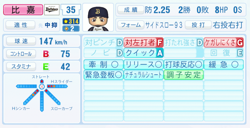 比嘉幹貴のステータス画像