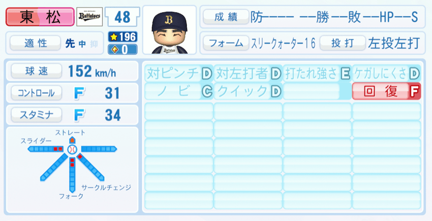 東松快征のステータス画像