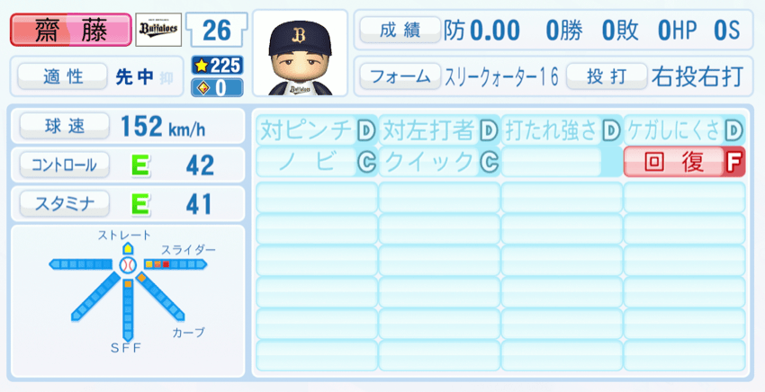 齋藤響介のステータス画像