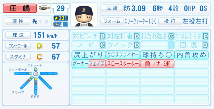 田嶋大樹のステータス画像