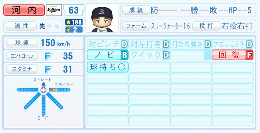 河内康介のステータス画像