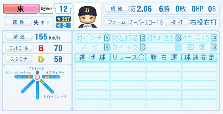 東晃平のステータス画像