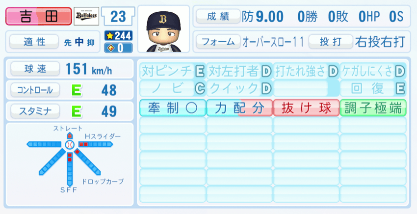 吉田輝星のステータス画像